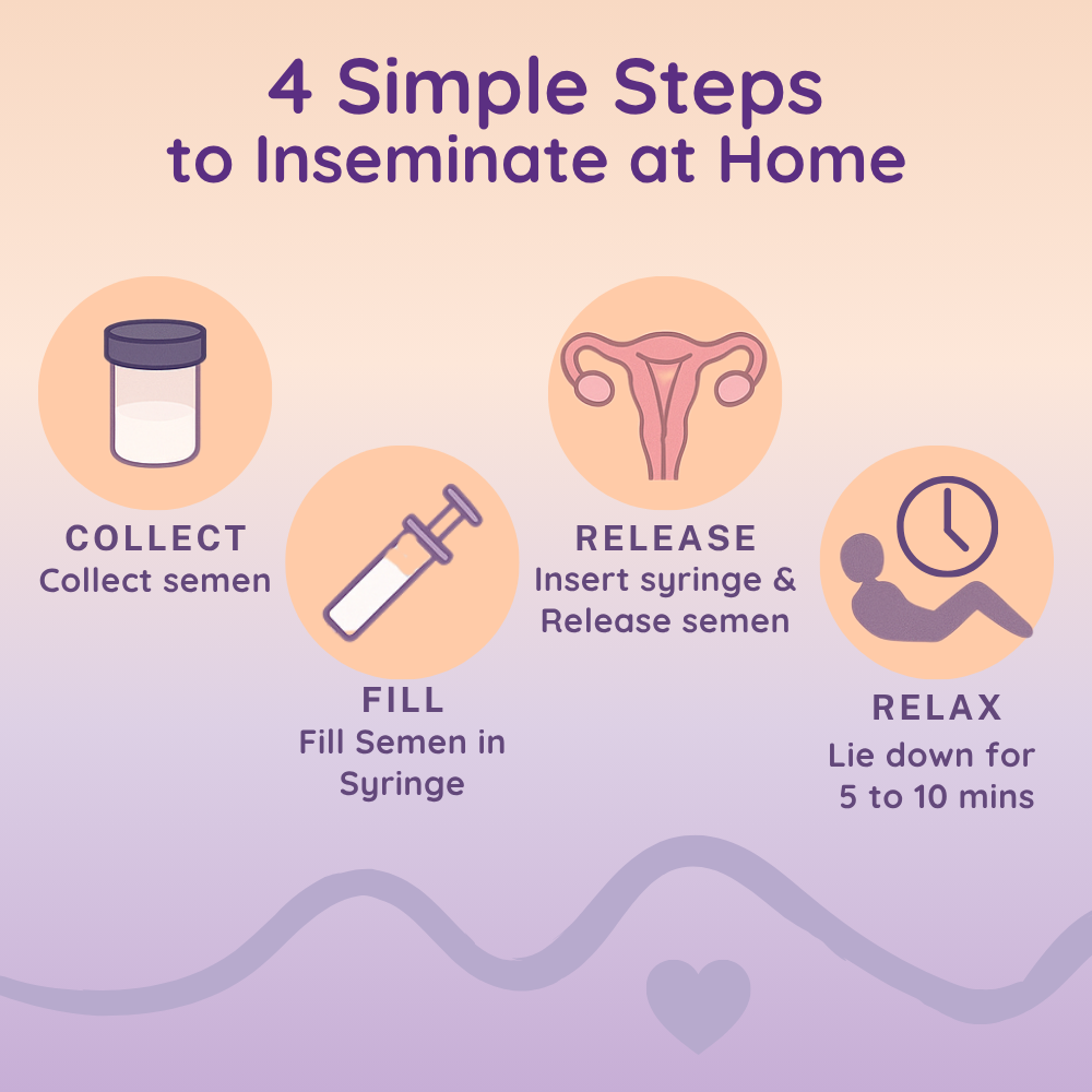 At-Home Bulb Insemination Kit – 10.5cm (Pack of 2)