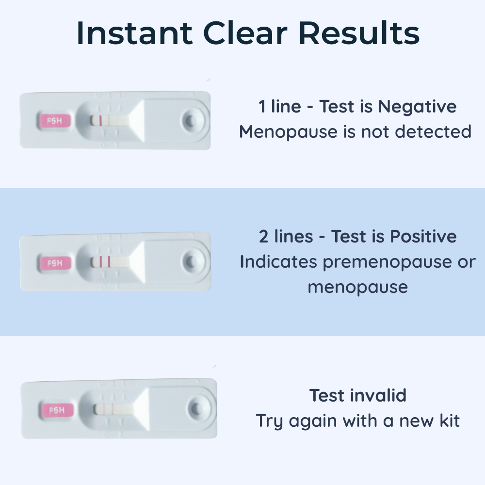 Menopause Test Cassettes – Pack of 3