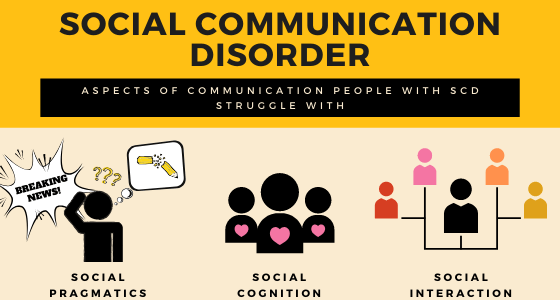 Communication disorder