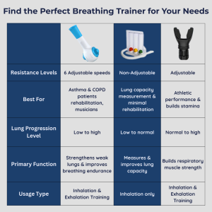 respiratory muscle trainer