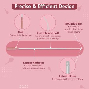 iui insemination kit