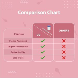 home insemination kit