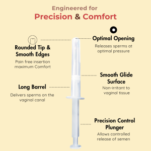at home insemination kit