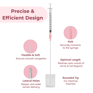iui insemination kit