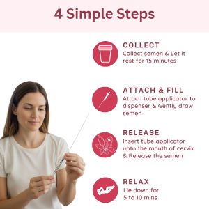 artificial Insemination kit