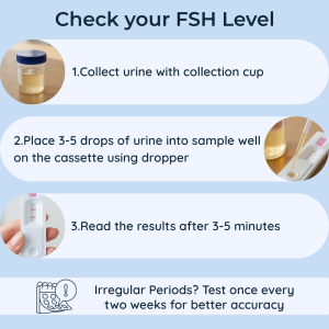 perimenopause test