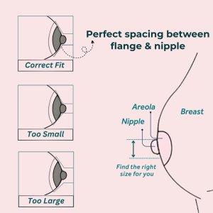 breast milk